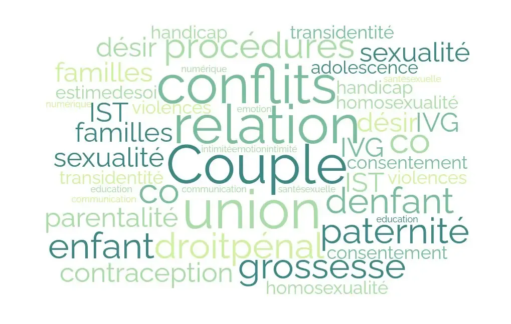 thématiques du conseil conjugal et familial : separation, divorce, conflits, violences, sexualité, parentalité, désir, orientation, genre, famille